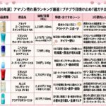 【2026年夏】アマゾン売れ筋ランキング厳選！プチプラ日焼け止め7選の比較表