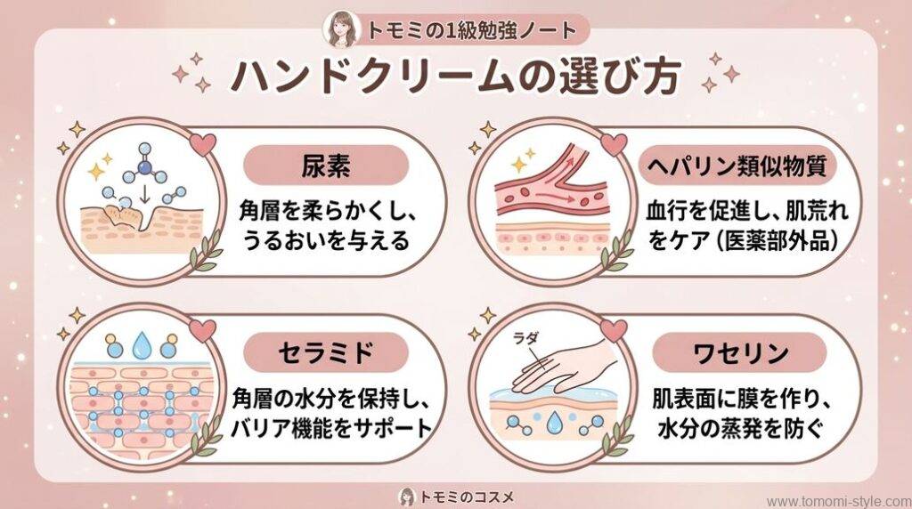 尿素・ヘパリン類似物質・セラミド・ワセリンのハンドクリーム成分別選び方の図解